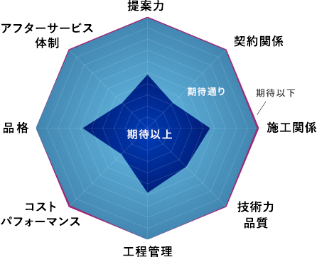 アンケート総合結果